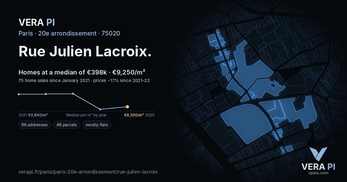Rue Julien Lacroix, 20e arrondissement at night – every parcel coloured by the prices around it, the street's own parcels lit