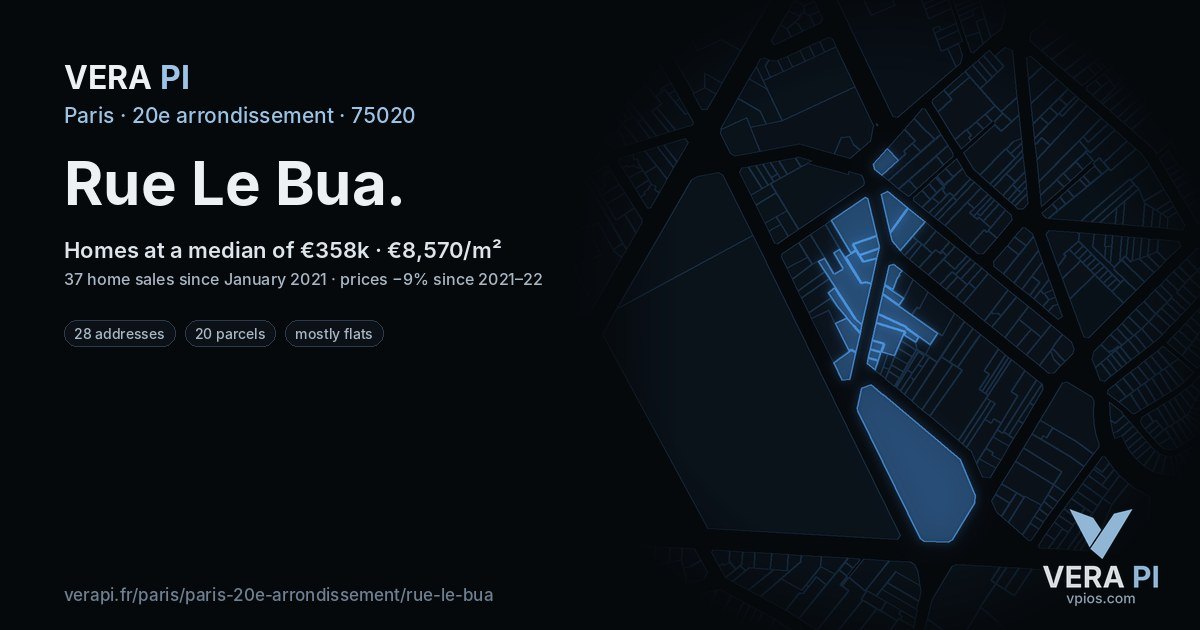 Rue Le Bua, 20e arrondissement at night – every parcel coloured by the prices around it, the street's own parcels lit