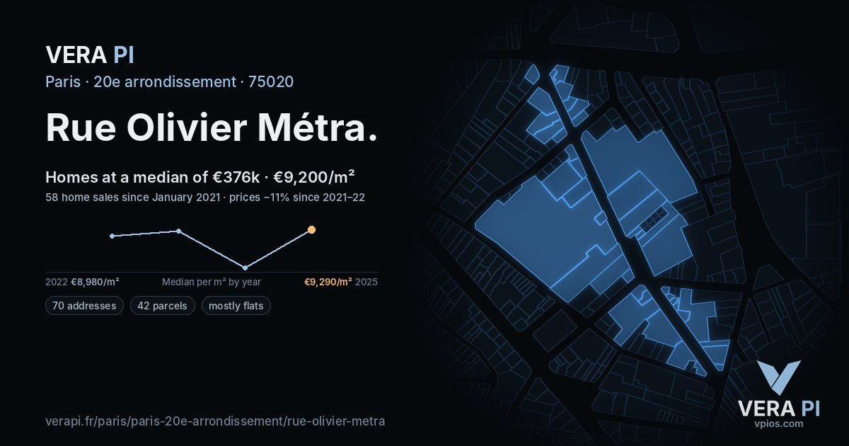 Rue Olivier Métra, 20e arrondissement at night – every parcel coloured by the prices around it, the street's own parcels lit