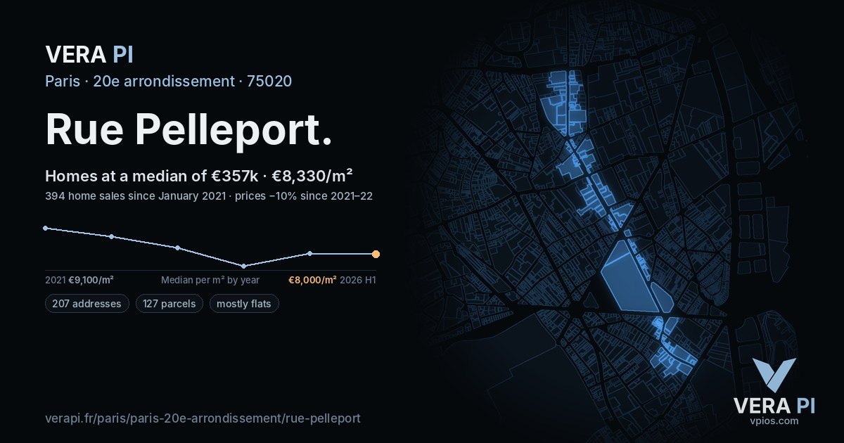 Rue Pelleport, 20e arrondissement at night – every parcel coloured by the prices around it, the street's own parcels lit