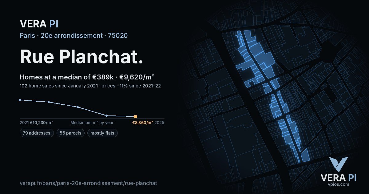 Rue Planchat, 20e arrondissement at night – every parcel coloured by the prices around it, the street's own parcels lit