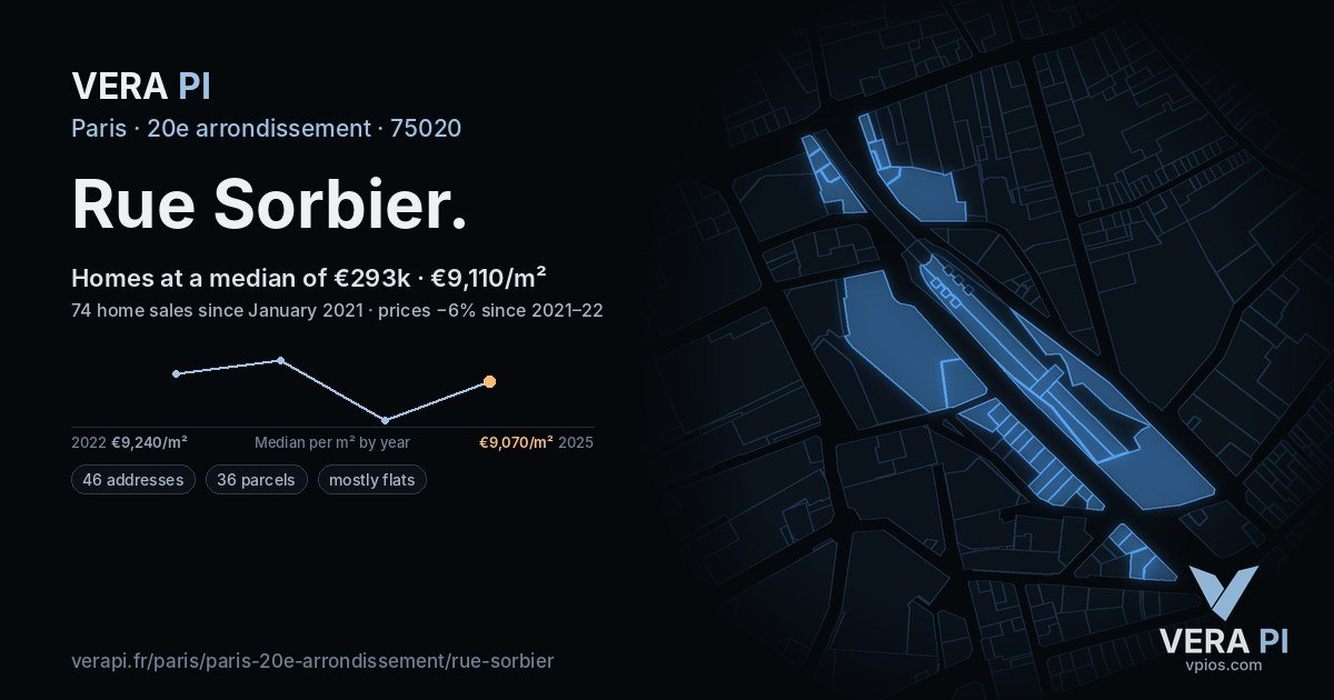 Rue Sorbier, 20e arrondissement at night – every parcel coloured by the prices around it, the street's own parcels lit