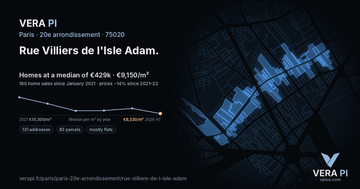 Rue Villiers de l'Isle Adam, 20e arrondissement at night – every parcel coloured by the prices around it, the street's own parcels lit