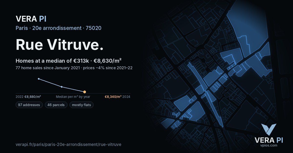 Rue Vitruve, 20e arrondissement at night – every parcel coloured by the prices around it, the street's own parcels lit