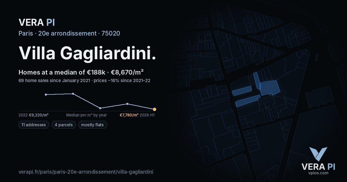 Villa Gagliardini, 20e arrondissement at night – every parcel coloured by the prices around it, the street's own parcels lit