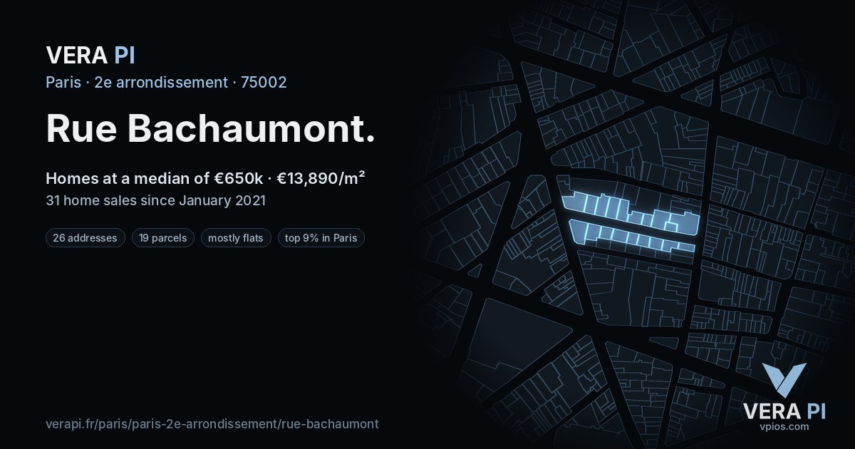 Rue Bachaumont, 2e arrondissement at night – every parcel coloured by the prices around it, the street's own parcels lit