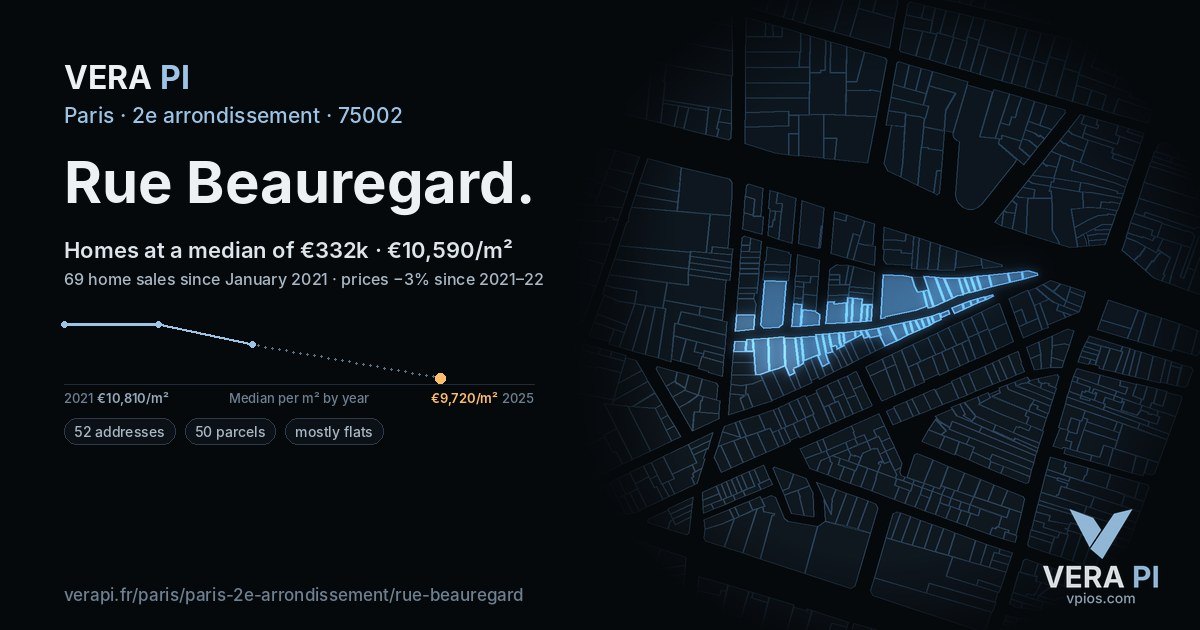 Rue Beauregard, 2e arrondissement at night – every parcel coloured by the prices around it, the street's own parcels lit