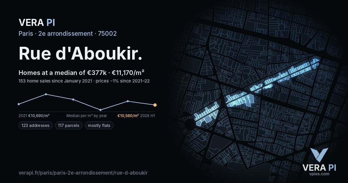 Rue d'Aboukir, 2e arrondissement at night – every parcel coloured by the prices around it, the street's own parcels lit