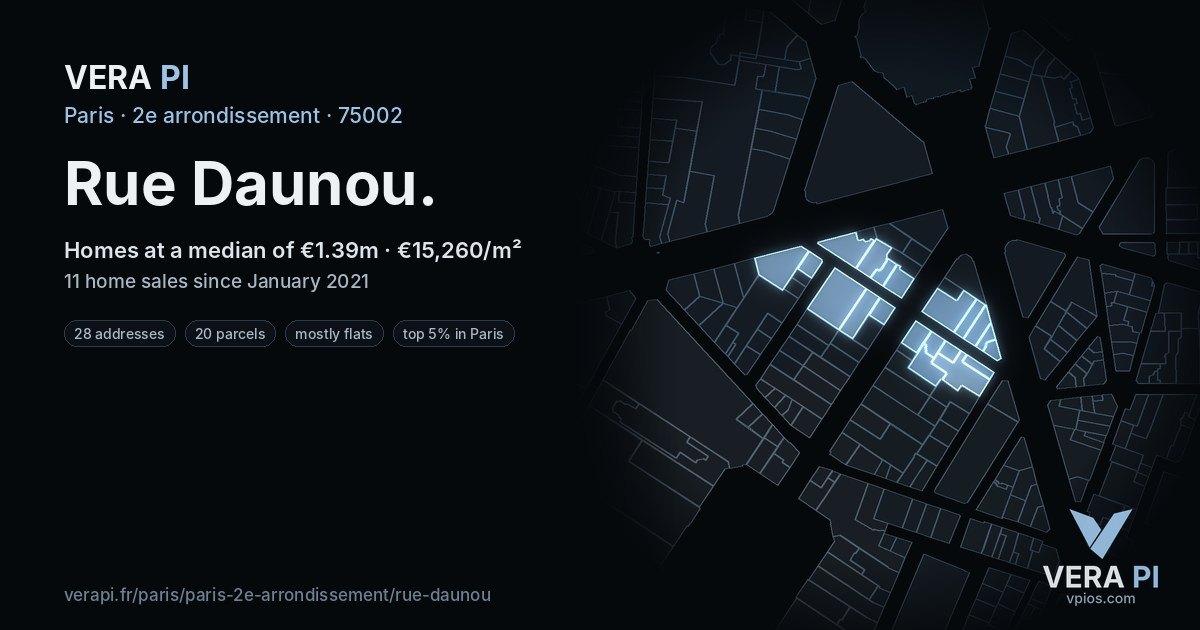 Rue Daunou, 2e arrondissement at night – every parcel coloured by the prices around it, the street's own parcels lit
