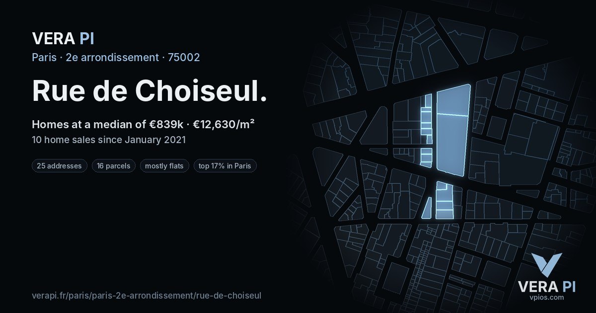 Rue de Choiseul, 2e arrondissement at night – every parcel coloured by the prices around it, the street's own parcels lit