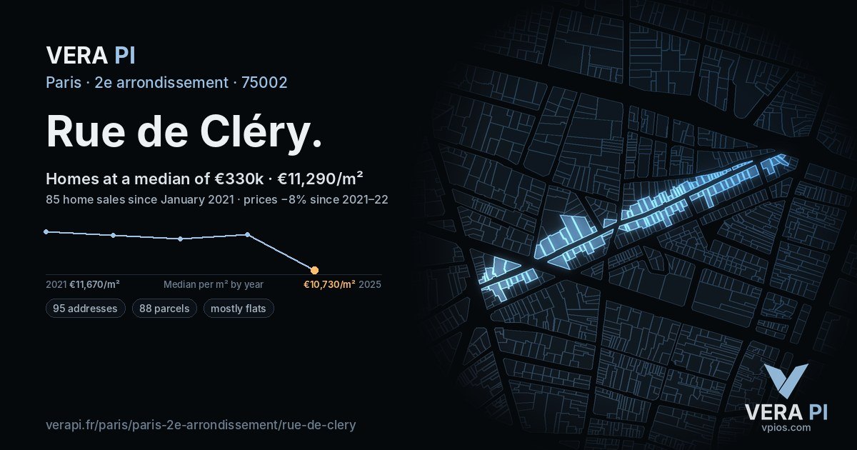 Rue de Cléry, 2e arrondissement at night – every parcel coloured by the prices around it, the street's own parcels lit