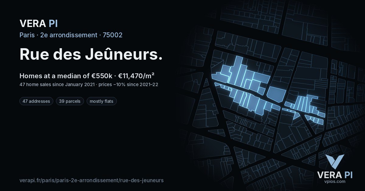 Rue des Jeûneurs, 2e arrondissement at night – every parcel coloured by the prices around it, the street's own parcels lit