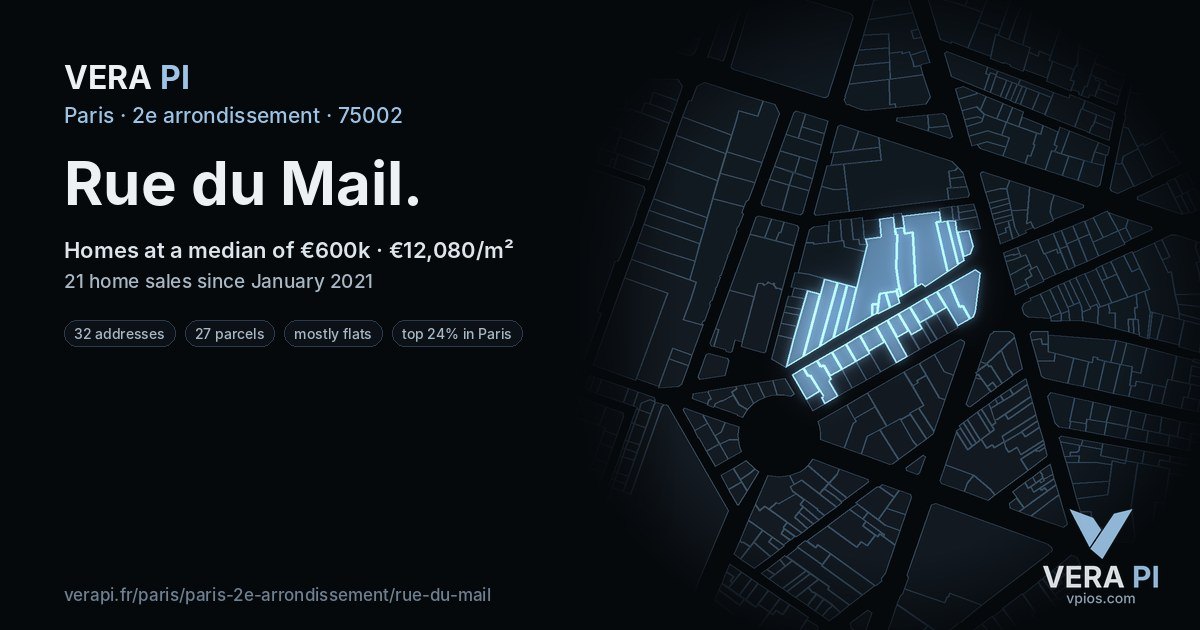 Rue du Mail, 2e arrondissement at night – every parcel coloured by the prices around it, the street's own parcels lit