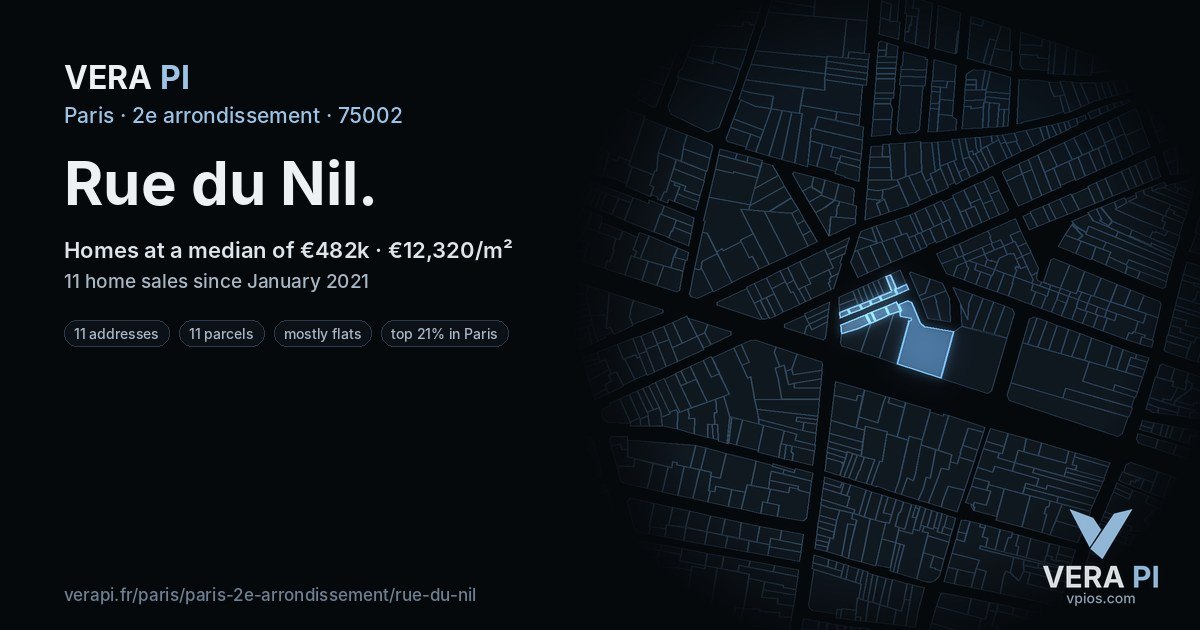 Rue du Nil, 2e arrondissement at night – every parcel coloured by the prices around it, the street's own parcels lit
