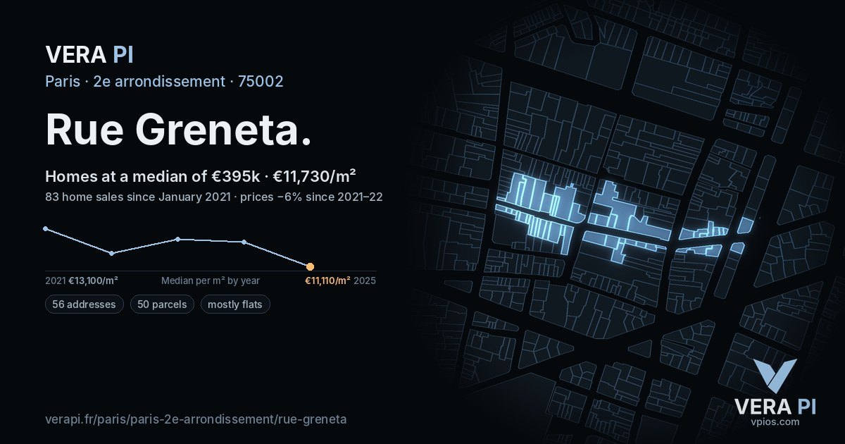 Rue Greneta, 2e arrondissement at night – every parcel coloured by the prices around it, the street's own parcels lit
