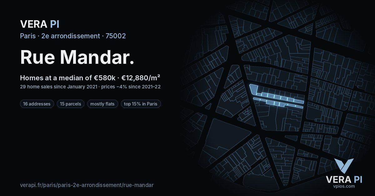 Rue Mandar, 2e arrondissement at night – every parcel coloured by the prices around it, the street's own parcels lit