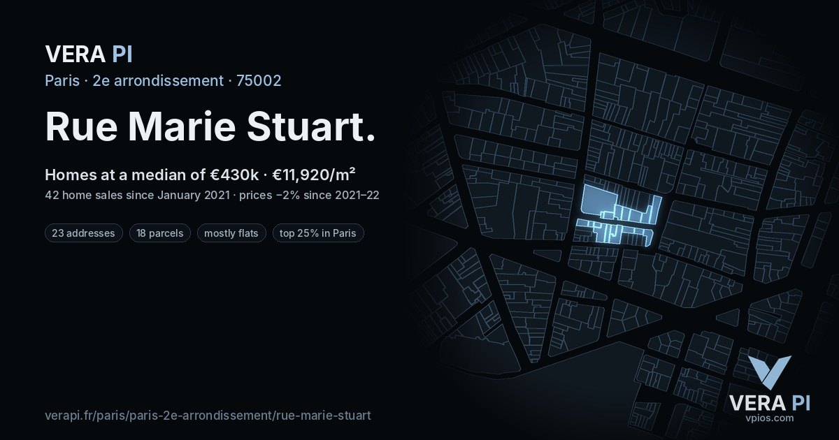 Rue Marie Stuart, 2e arrondissement at night – every parcel coloured by the prices around it, the street's own parcels lit