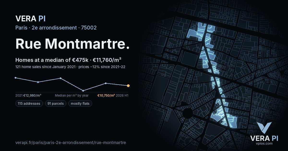Rue Montmartre, 2e arrondissement at night – every parcel coloured by the prices around it, the street's own parcels lit