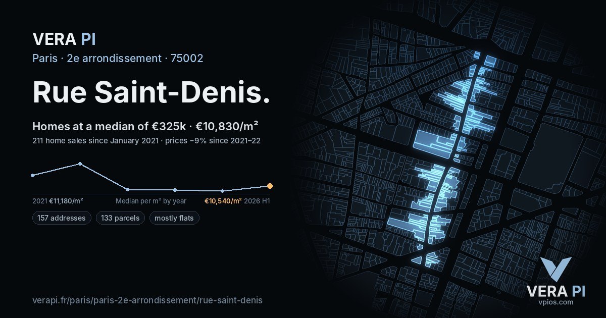 Rue Saint-Denis, 2e arrondissement at night – every parcel coloured by the prices around it, the street's own parcels lit