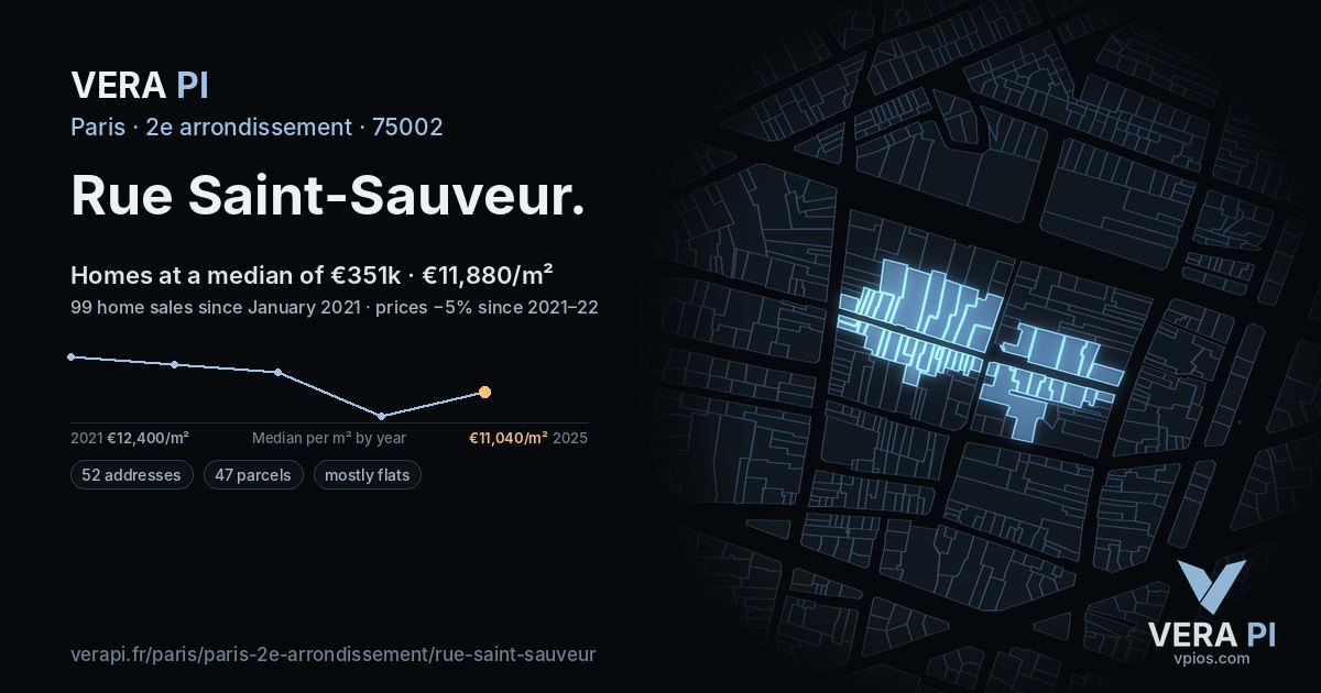 Rue Saint-Sauveur, 2e arrondissement at night – every parcel coloured by the prices around it, the street's own parcels lit