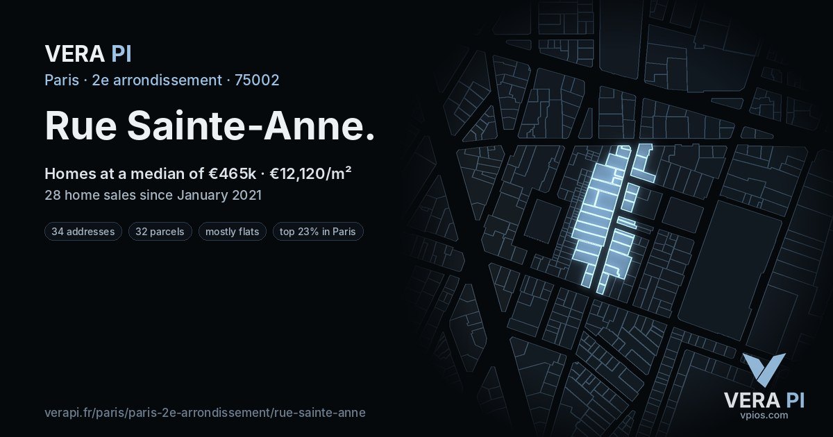 Rue Sainte-Anne, 2e arrondissement at night – every parcel coloured by the prices around it, the street's own parcels lit