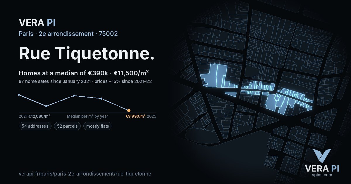 Rue Tiquetonne, 2e arrondissement at night – every parcel coloured by the prices around it, the street's own parcels lit