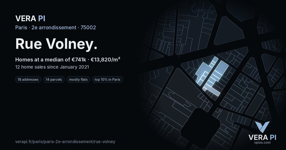Rue Volney, 2e arrondissement at night – every parcel coloured by the prices around it, the street's own parcels lit