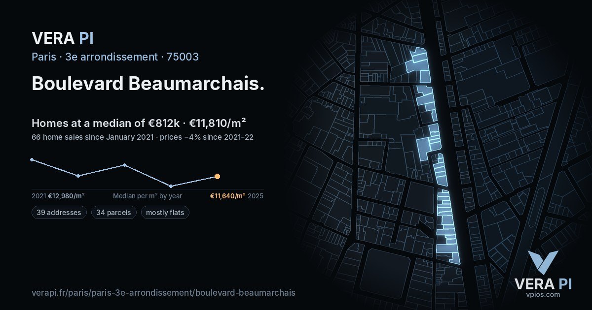 Boulevard Beaumarchais, 3e arrondissement at night – every parcel coloured by the prices around it, the street's own parcels lit