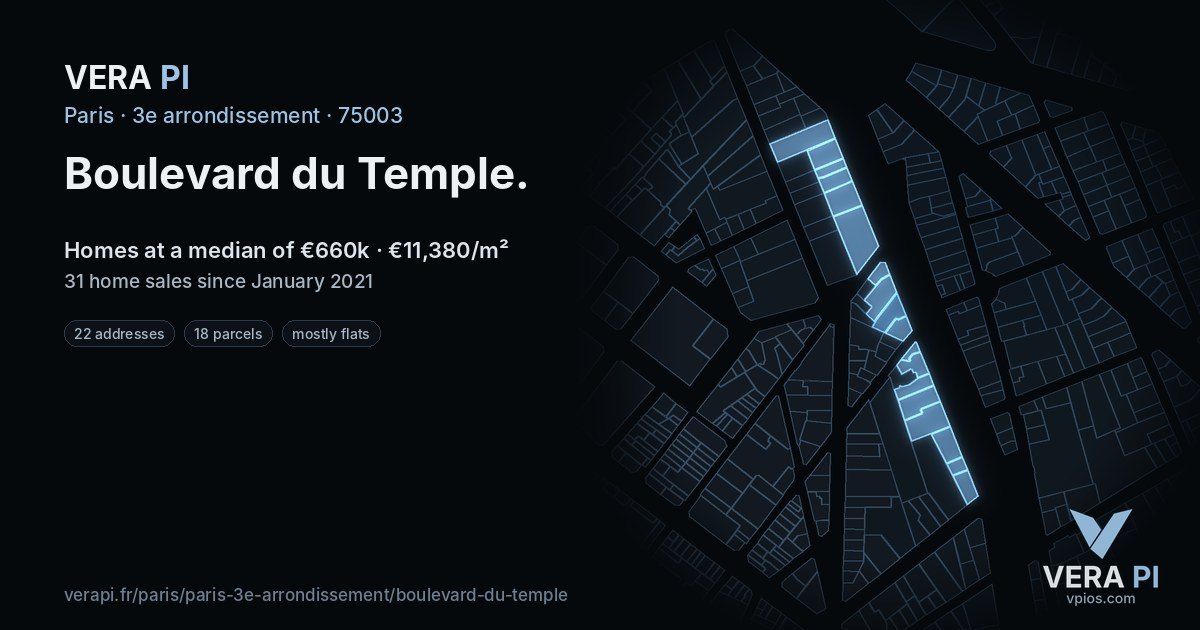 Boulevard du Temple, 3e arrondissement at night – every parcel coloured by the prices around it, the street's own parcels lit