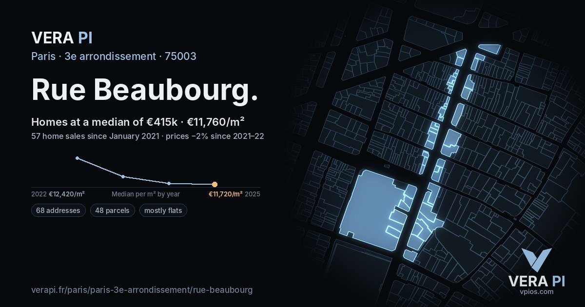 Rue Beaubourg, 3e arrondissement at night – every parcel coloured by the prices around it, the street's own parcels lit