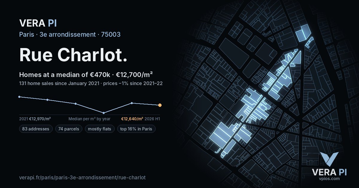 Rue Charlot, 3e arrondissement at night – every parcel coloured by the prices around it, the street's own parcels lit