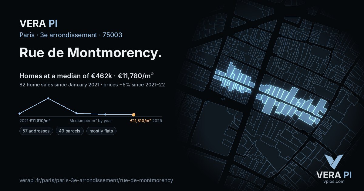 Rue de Montmorency, 3e arrondissement at night – every parcel coloured by the prices around it, the street's own parcels lit