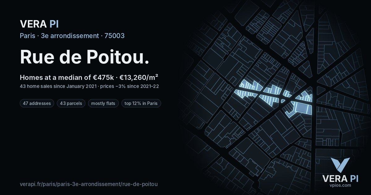 Rue de Poitou, 3e arrondissement at night – every parcel coloured by the prices around it, the street's own parcels lit