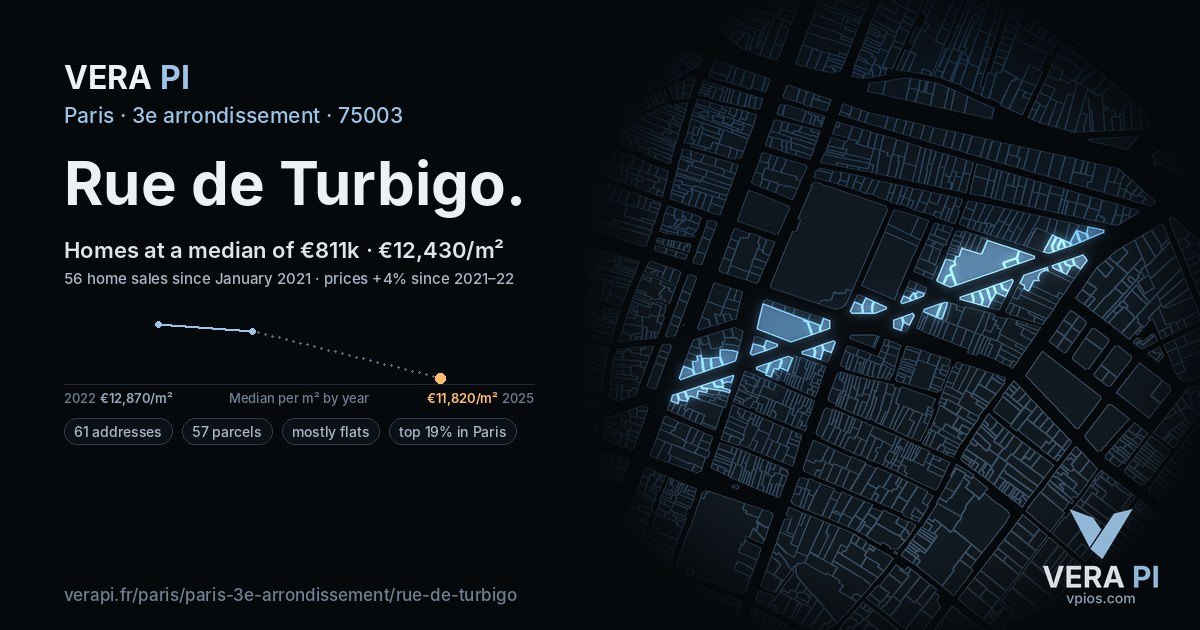 Rue de Turbigo, 3e arrondissement at night – every parcel coloured by the prices around it, the street's own parcels lit