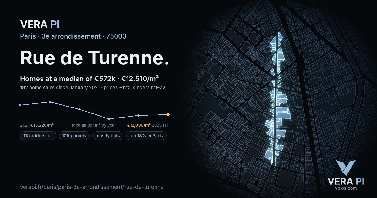 Rue de Turenne, 3e arrondissement at night – every parcel coloured by the prices around it, the street's own parcels lit