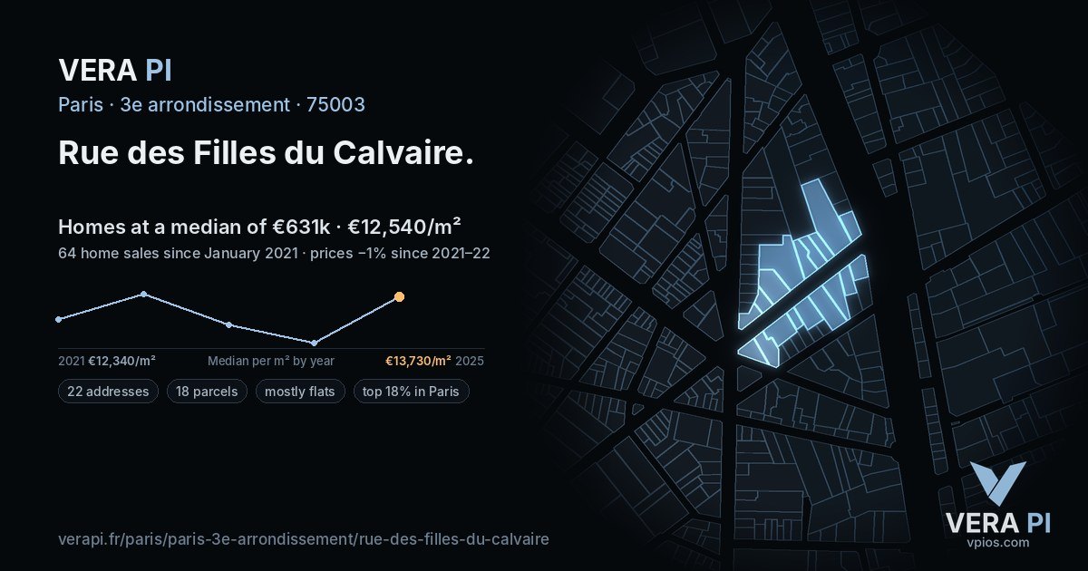 Rue des Filles du Calvaire, 3e arrondissement at night – every parcel coloured by the prices around it, the street's own parcels lit