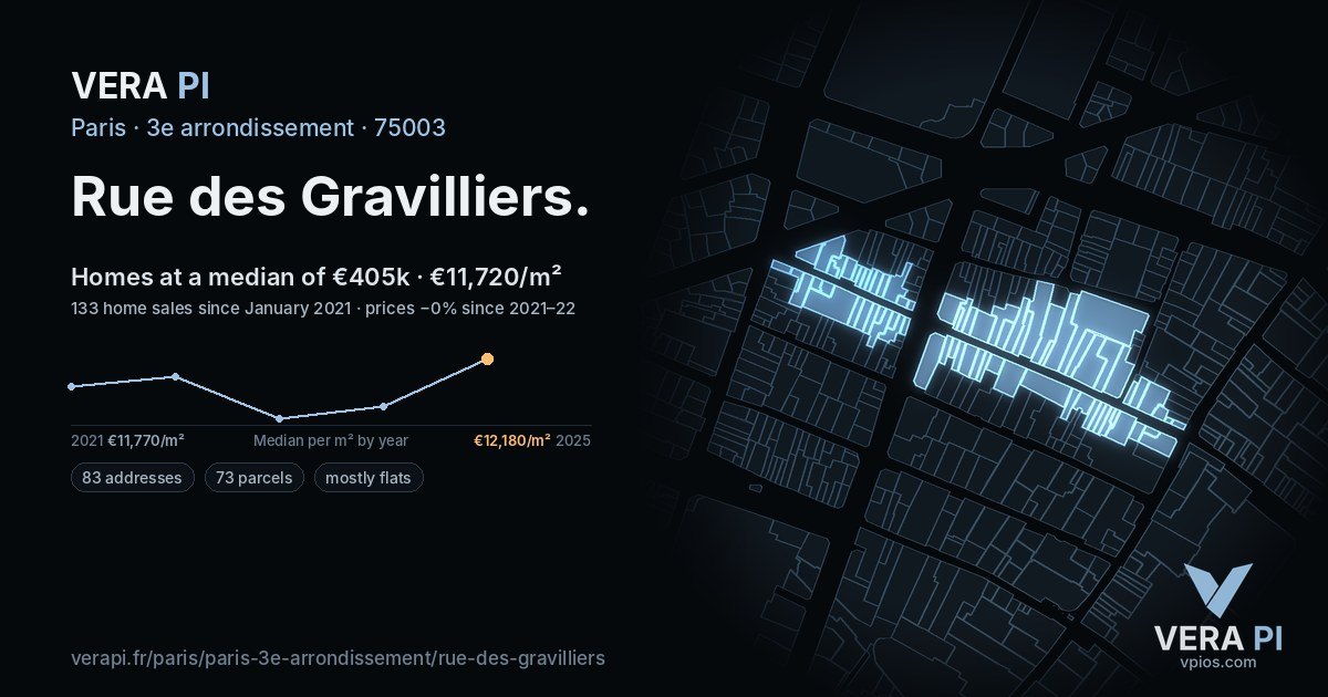 Rue des Gravilliers, 3e arrondissement at night – every parcel coloured by the prices around it, the street's own parcels lit