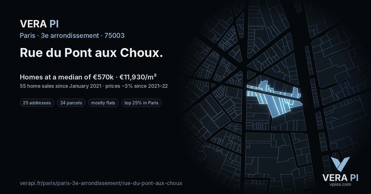 Rue du Pont aux Choux, 3e arrondissement at night – every parcel coloured by the prices around it, the street's own parcels lit