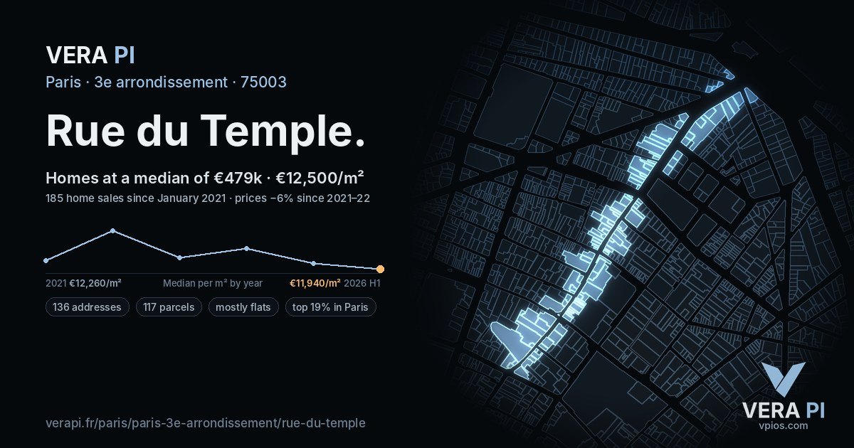 Rue du Temple, 3e arrondissement at night – every parcel coloured by the prices around it, the street's own parcels lit