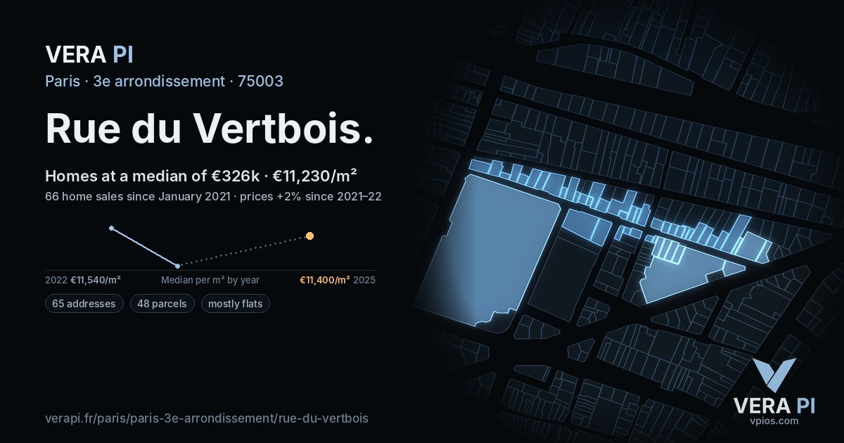 Rue du Vertbois, 3e arrondissement at night – every parcel coloured by the prices around it, the street's own parcels lit