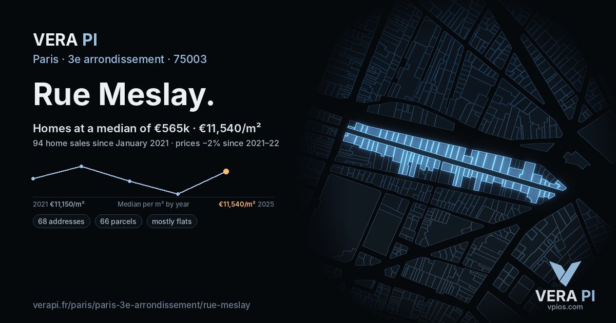 Rue Meslay, 3e arrondissement at night – every parcel coloured by the prices around it, the street's own parcels lit