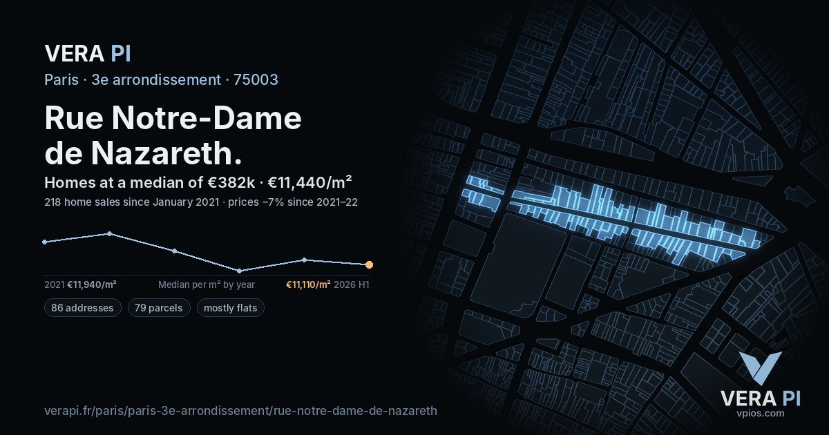 Rue Notre-Dame de Nazareth, 3e arrondissement at night – every parcel coloured by the prices around it, the street's own parcels lit