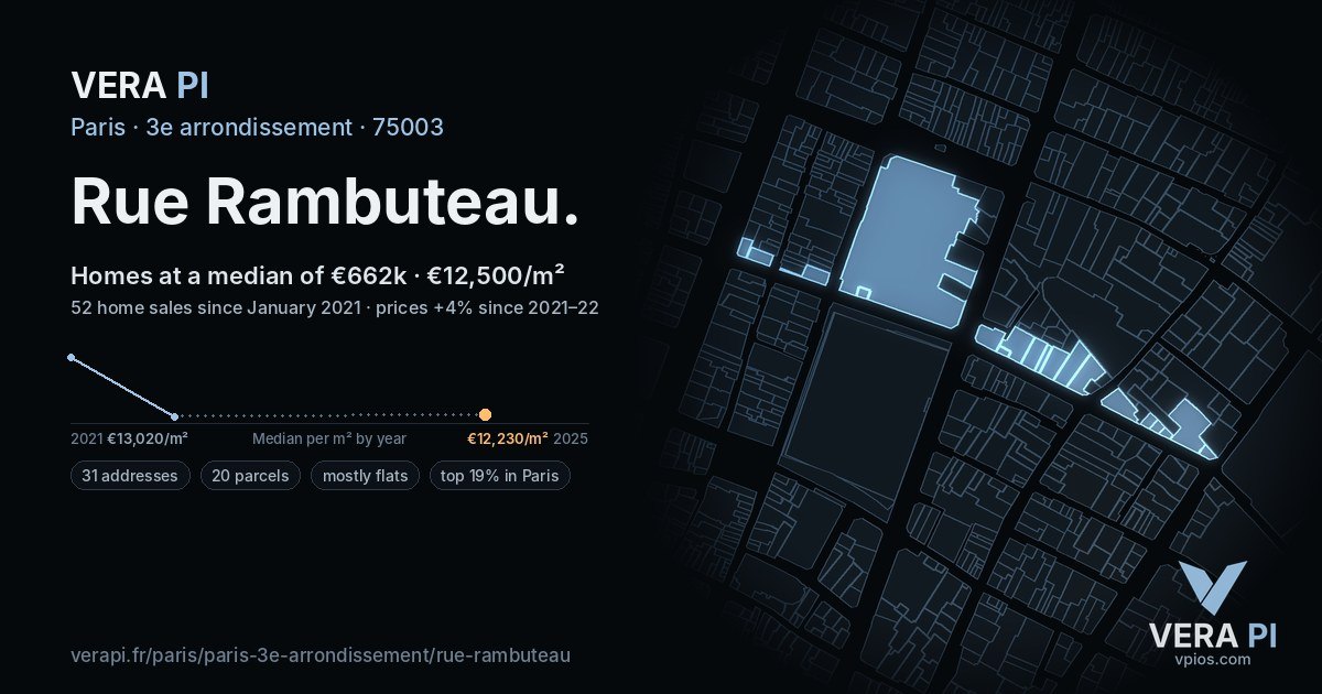 Rue Rambuteau, 3e arrondissement at night – every parcel coloured by the prices around it, the street's own parcels lit
