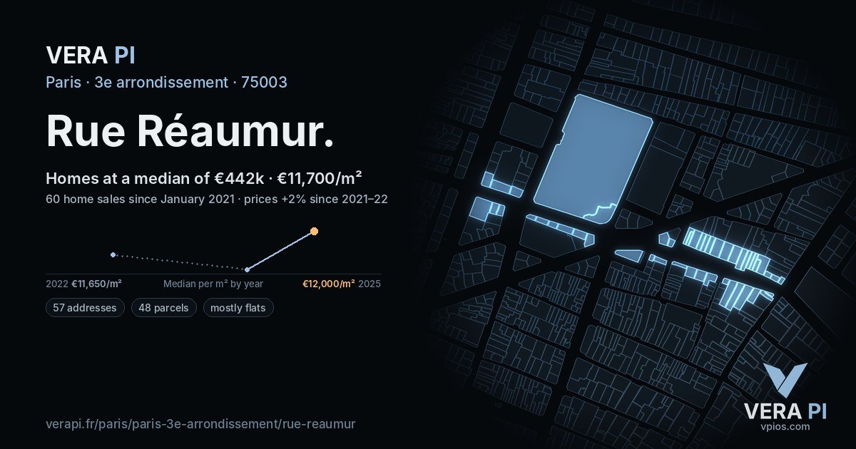 Rue Réaumur, 3e arrondissement at night – every parcel coloured by the prices around it, the street's own parcels lit