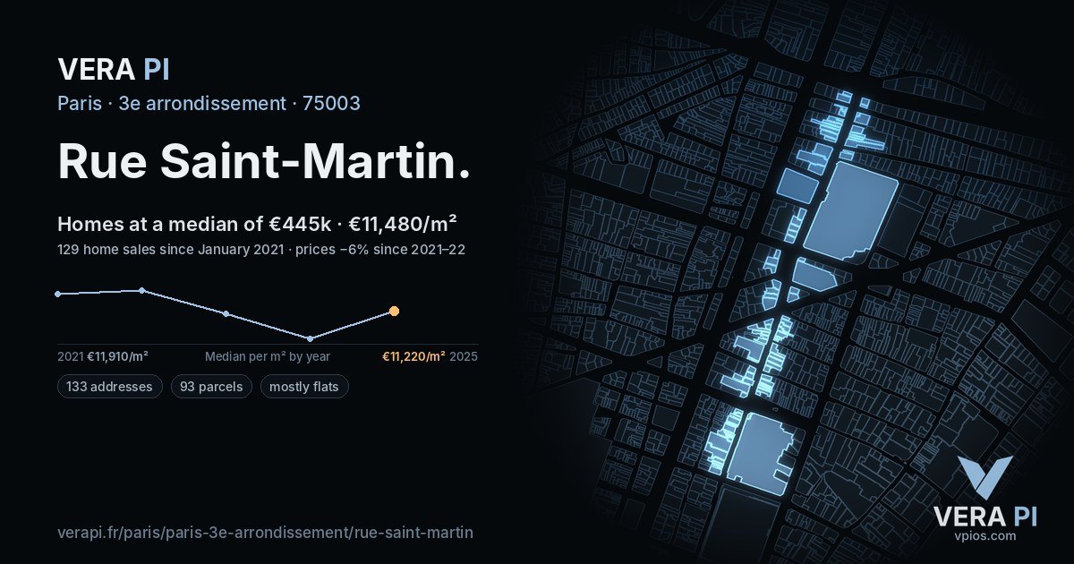 Rue Saint-Martin, 3e arrondissement at night – every parcel coloured by the prices around it, the street's own parcels lit