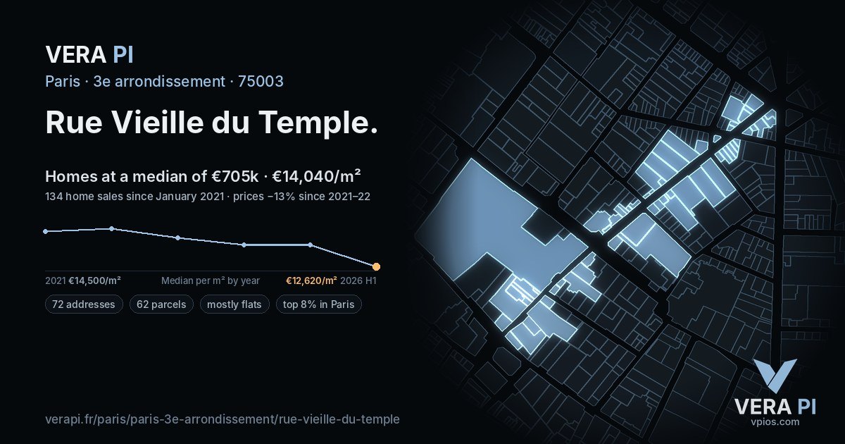 Rue Vieille du Temple, 3e arrondissement at night – every parcel coloured by the prices around it, the street's own parcels lit
