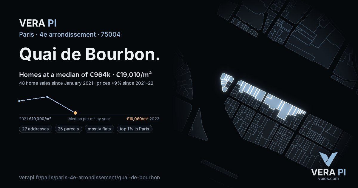 Quai de Bourbon, 4e arrondissement at night – every parcel coloured by the prices around it, the street's own parcels lit