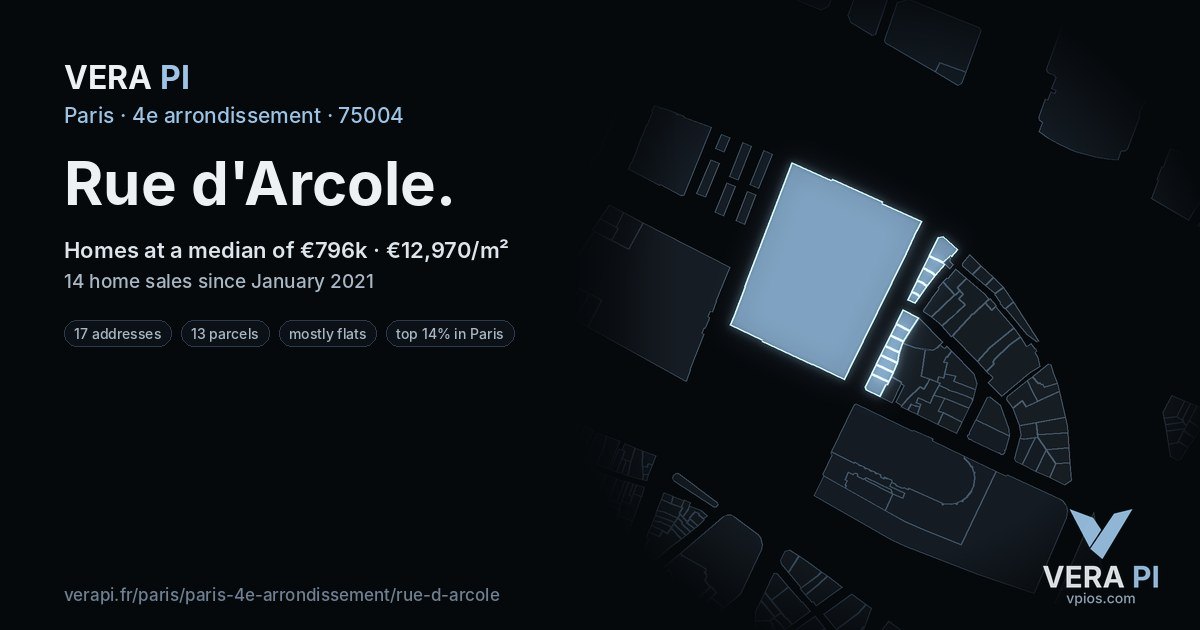 Rue d'Arcole, 4e arrondissement at night – every parcel coloured by the prices around it, the street's own parcels lit