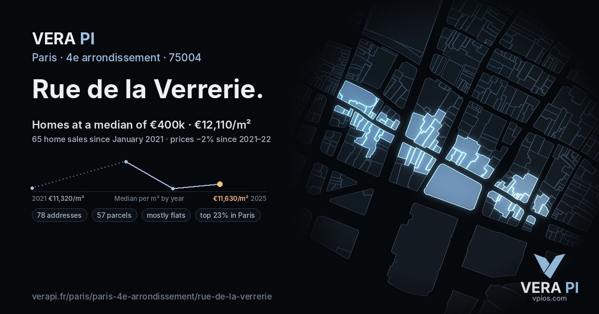 Rue de la Verrerie, 4e arrondissement at night – every parcel coloured by the prices around it, the street's own parcels lit