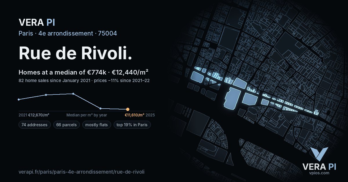 Rue de Rivoli, 4e arrondissement at night – every parcel coloured by the prices around it, the street's own parcels lit